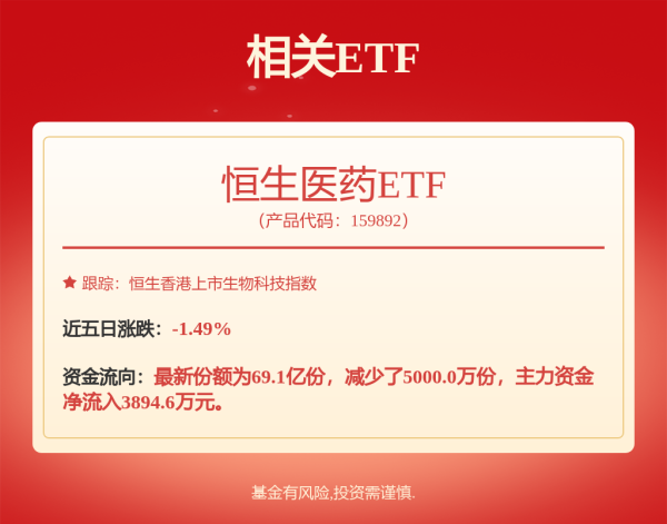 线上股票开户 不走“寻常路”！消费基金跑赢市场，秘诀是......